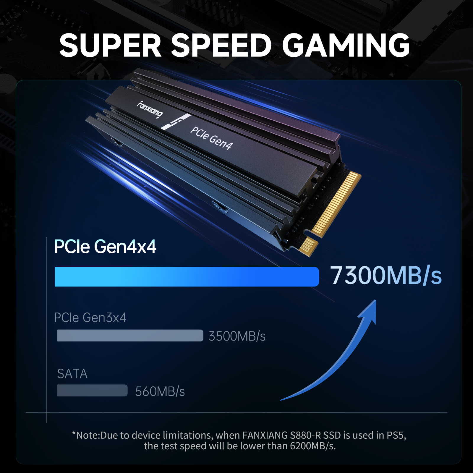 Fanxiang M.2 SSD 1TB 2TB 4TB 7 - Desk Setup Ps5 recension och pris